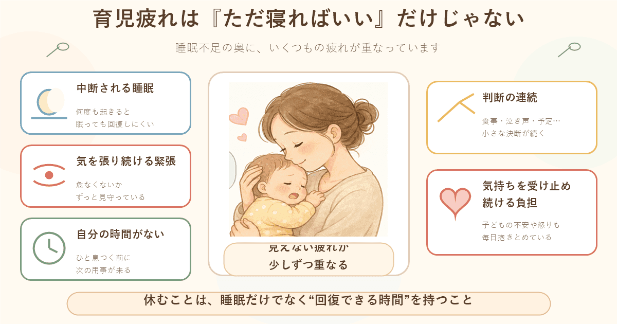なぜ育児疲れはただ寝ればいいだけじゃないのかの図解