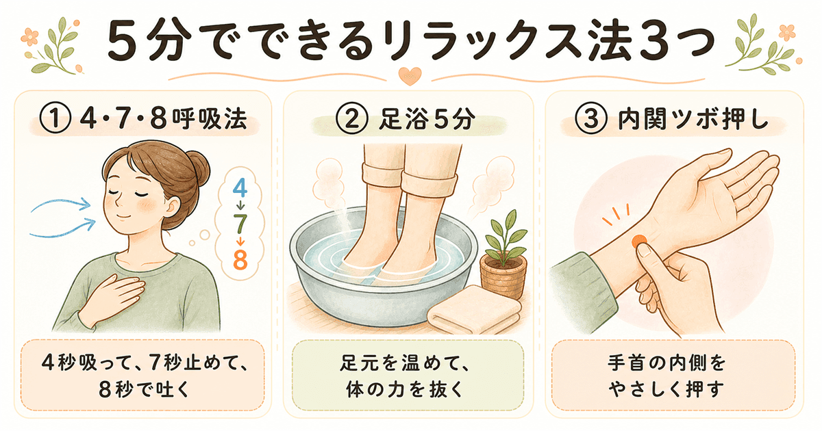 5分でできるリラックス法3つの図解
