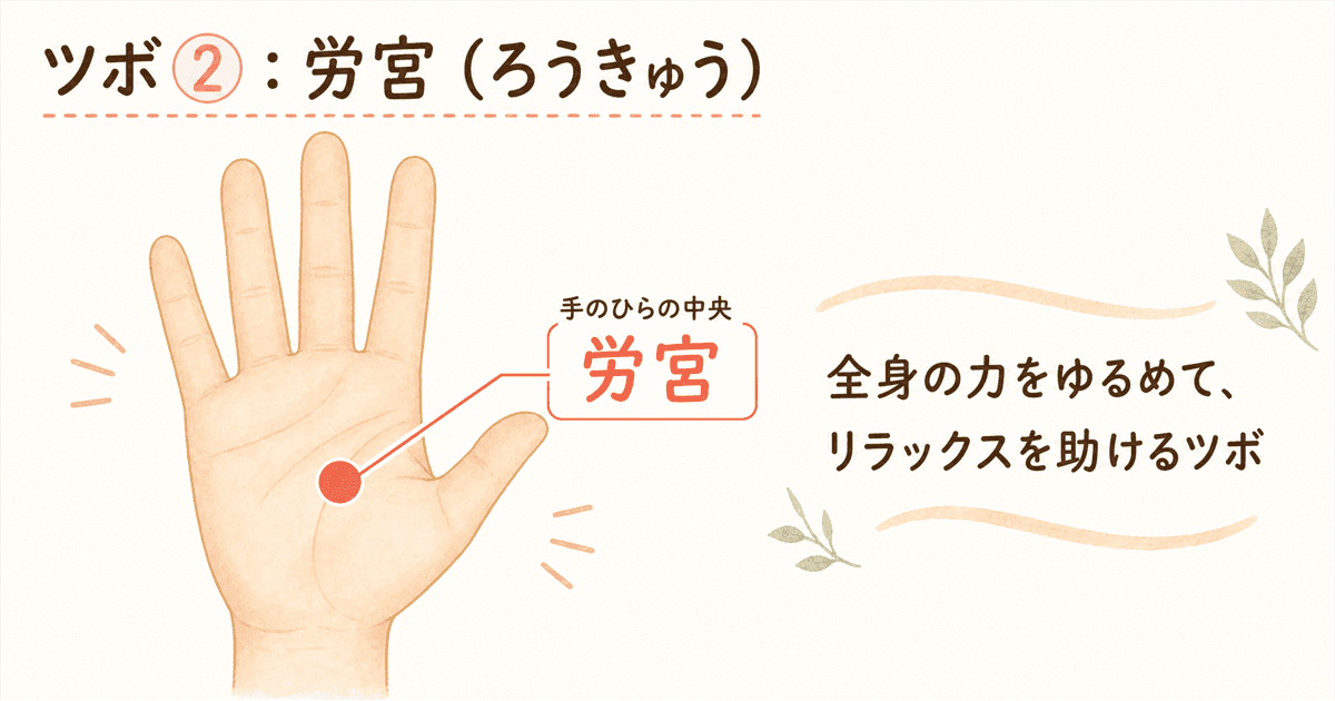 ツボ②労宮 手のひらから全身をリラックスさせるツボの図解