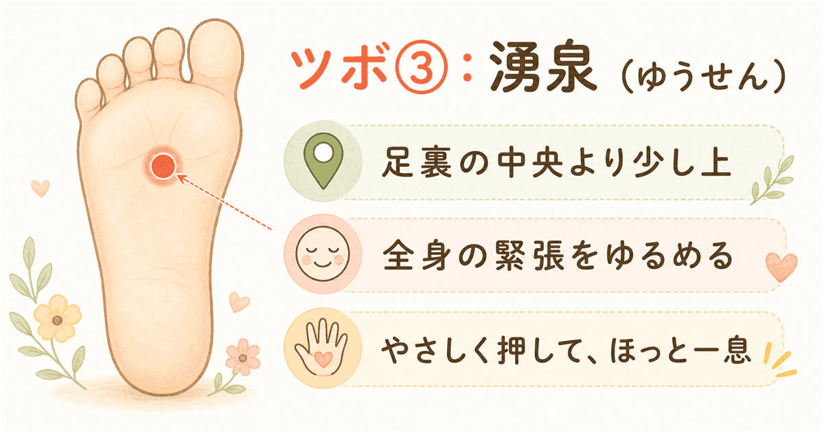ツボ③湧泉 足裏から全身の緊張をほぐすツボの図解