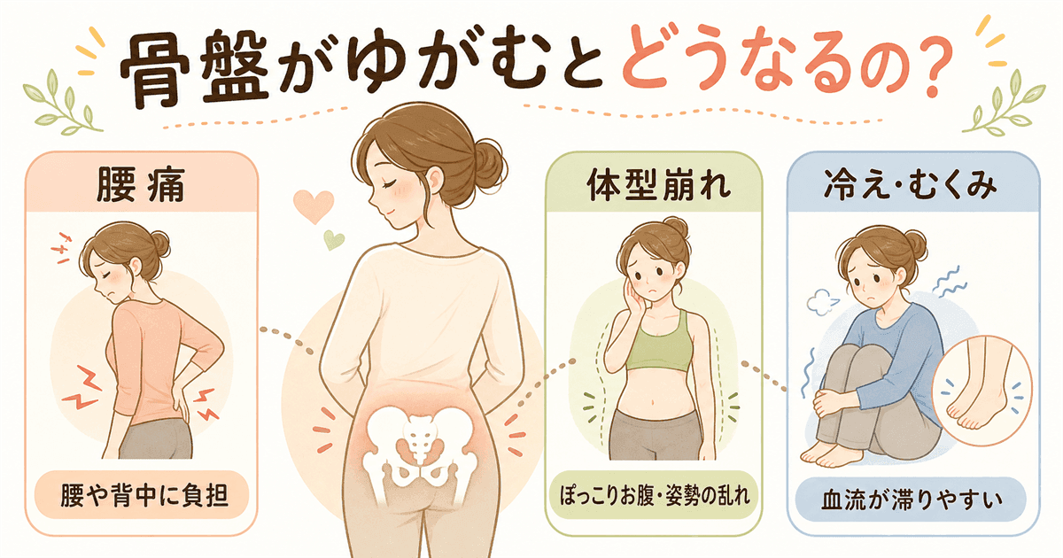 骨盤がゆがむとどうなるのかの図解