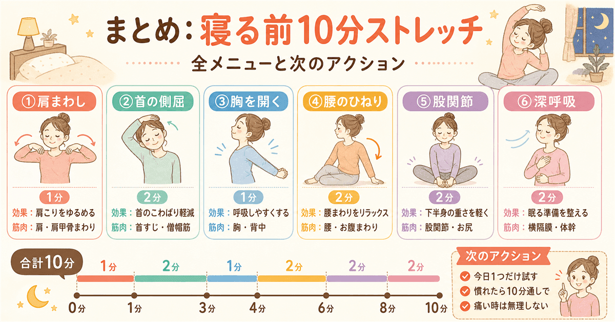 まとめ:寝る前10分ストレッチ全メニューと次のアクションの図解