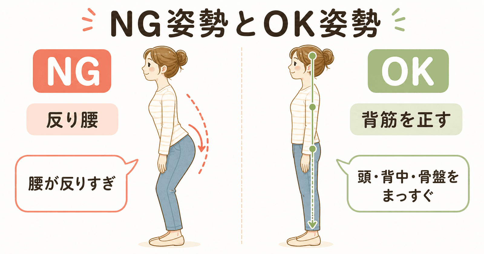 NG姿勢とOK姿勢の図解