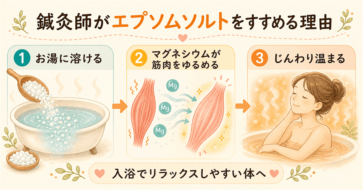 鍼灸師がエプソムソルトをすすめる理由の図解