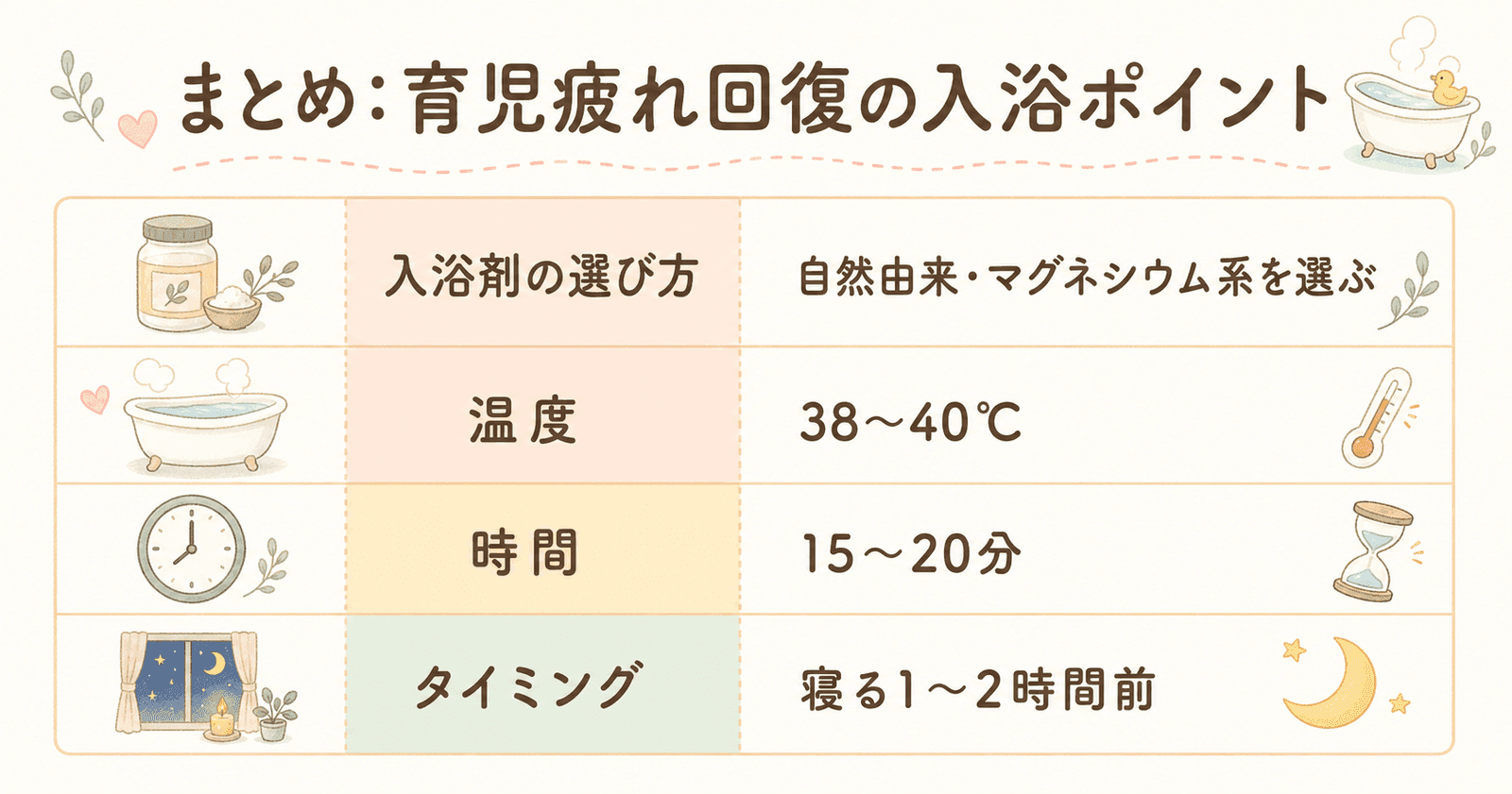 まとめの図解