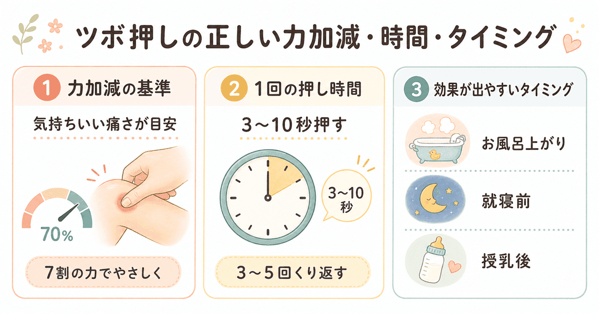 ツボ押しの正しい力加減・時間・タイミングの図解