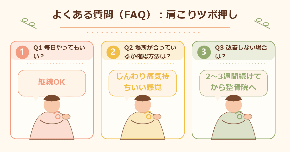 よくある質問FAQの図解