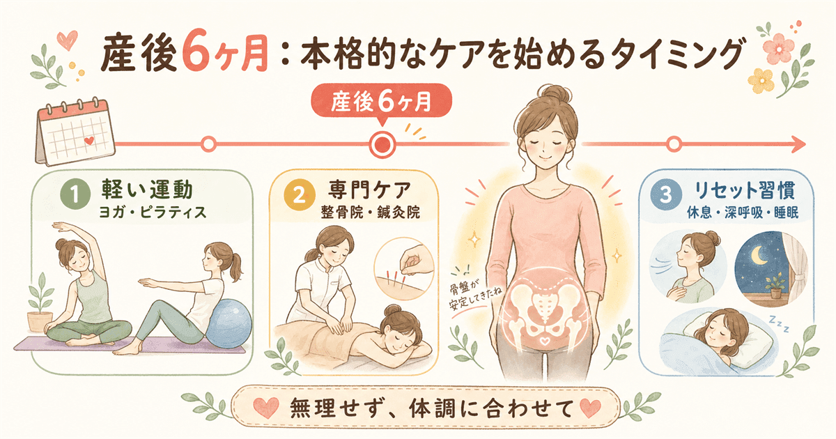 産後6ヶ月本格的なケアのタイミングの図解