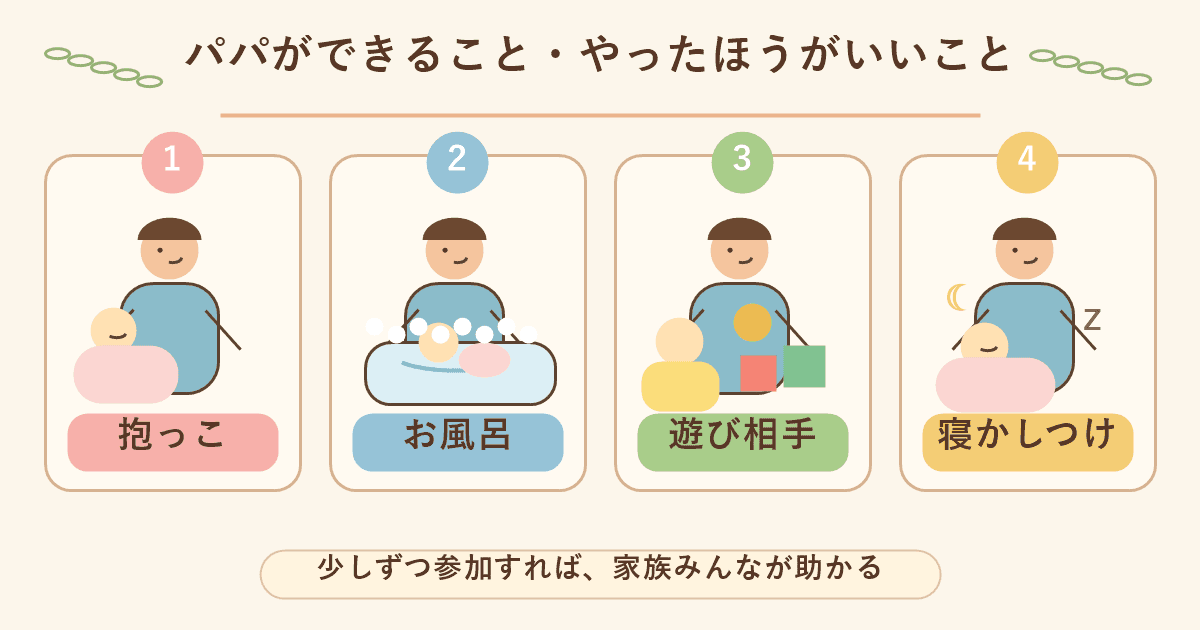 パパができること・やったほうがいいことの図解