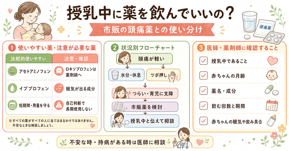 授乳中に薬を飲んでいいの?市販の頭痛薬との使い分けの図解