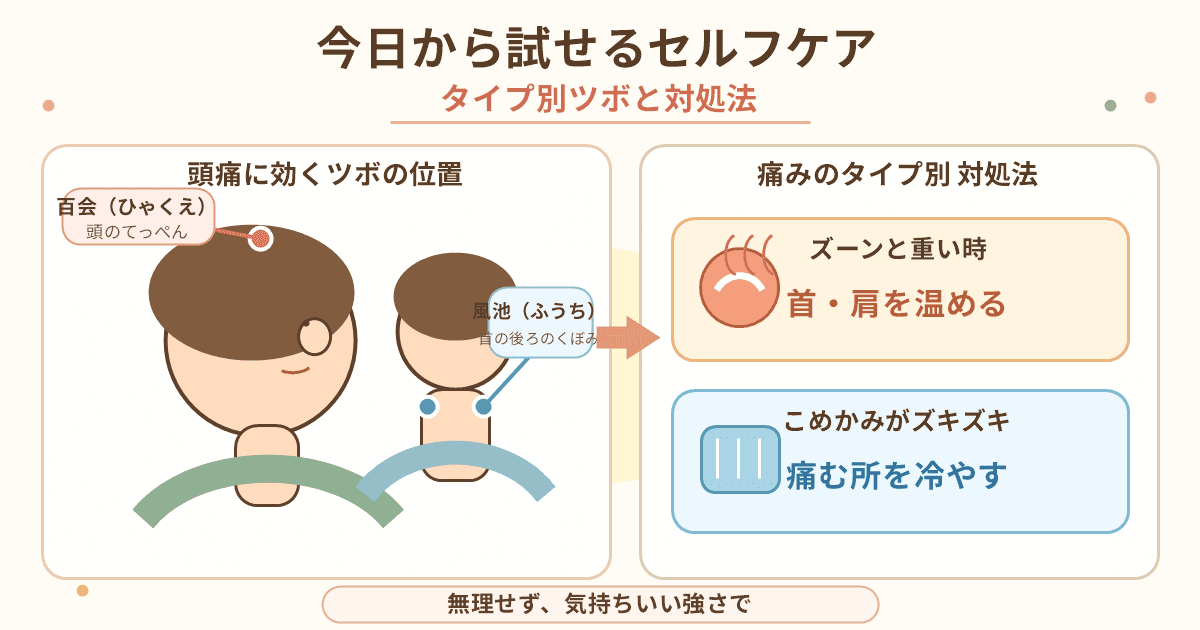 今日から試せるセルフケア――タイプ別ツボと対処法の図解