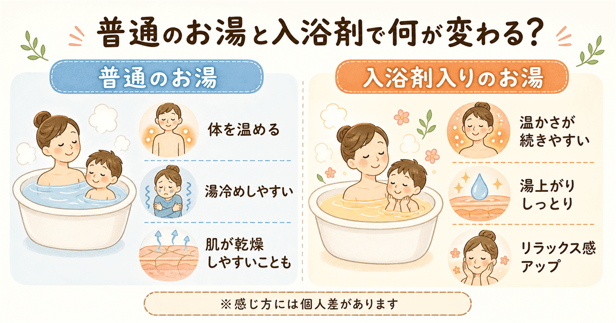 整骨院では何をしてもらえるの?の図解