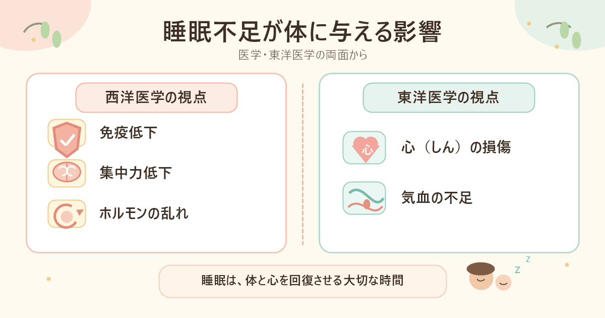 睡眠不足が体に与える影響:医学・東洋医学の両面から
