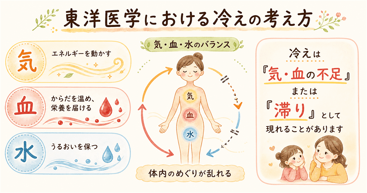 東洋医学における冷えの考え方:陽気の不足と冷えの仕組み
