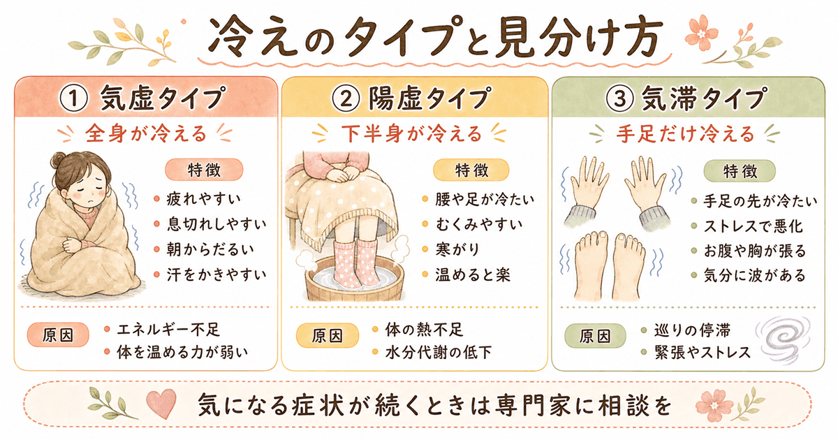 冷えのタイプと見分け方:陽虚・気滞血瘀・気血両虚の3タイプ