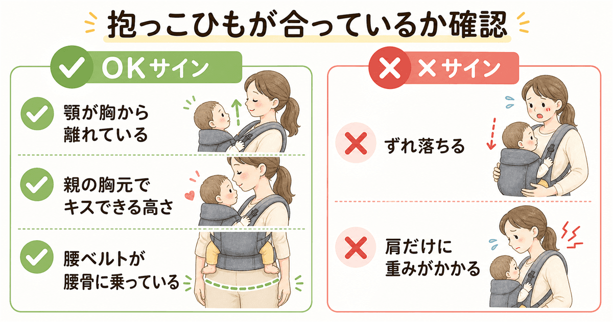 抱っこひもが合っているかどうかの確認サイン4つ