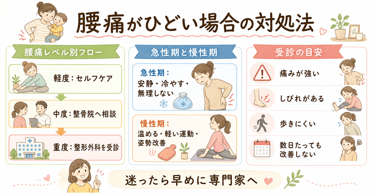 腰痛がひどい場合の対処:3つの選択肢