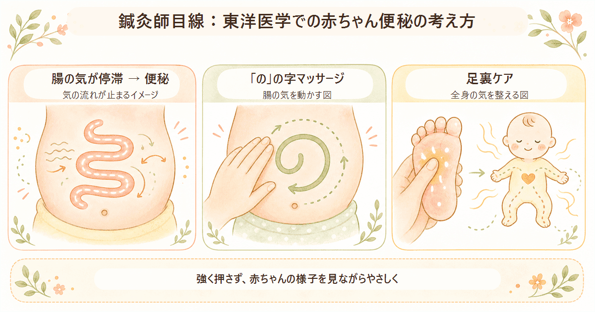 鍼灸師目線:東洋医学での便秘の考え方(気の流れと腸の関係)