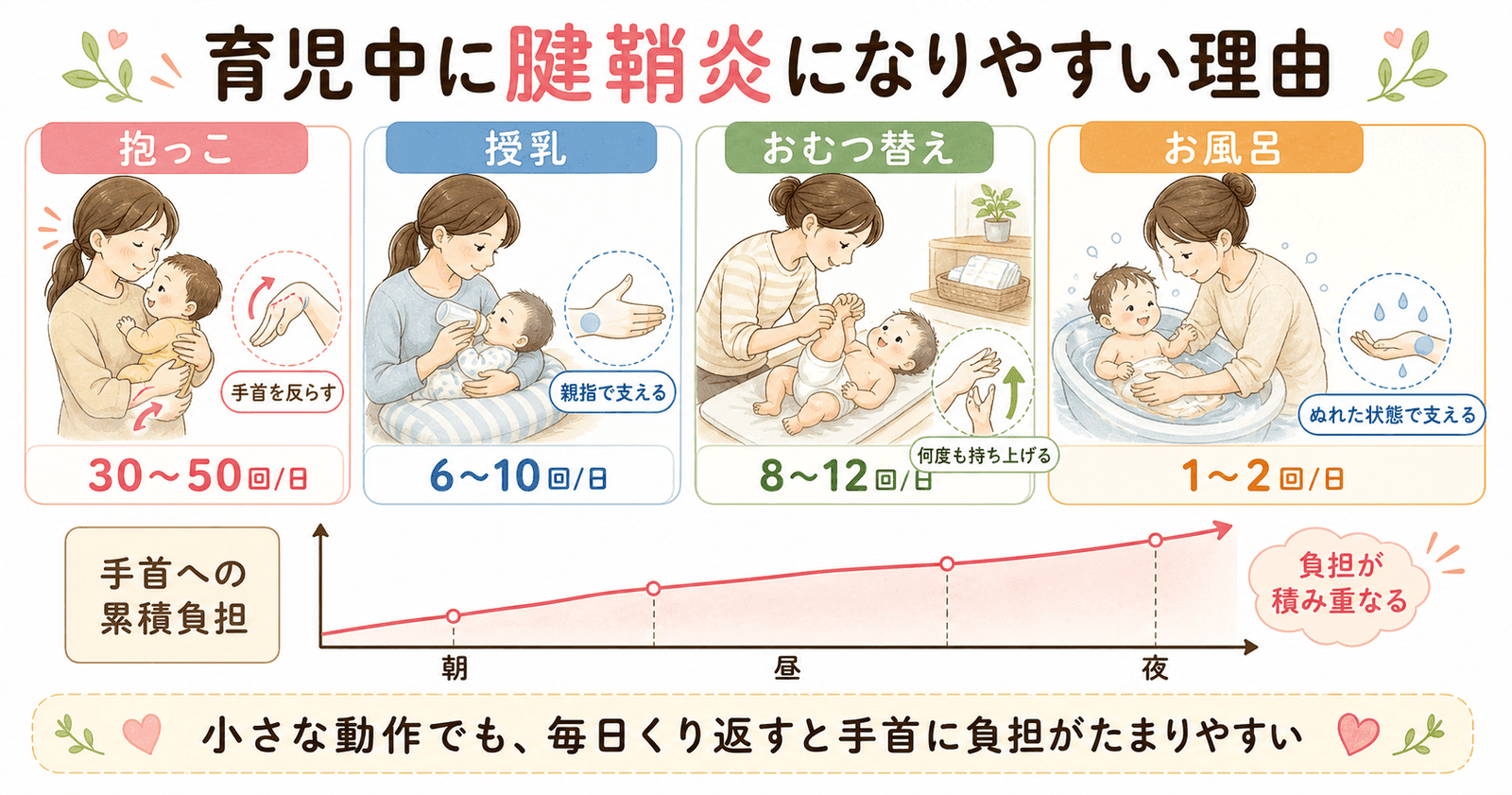 なぜ育児中に腱鞘炎になりやすいのか：4つの要因