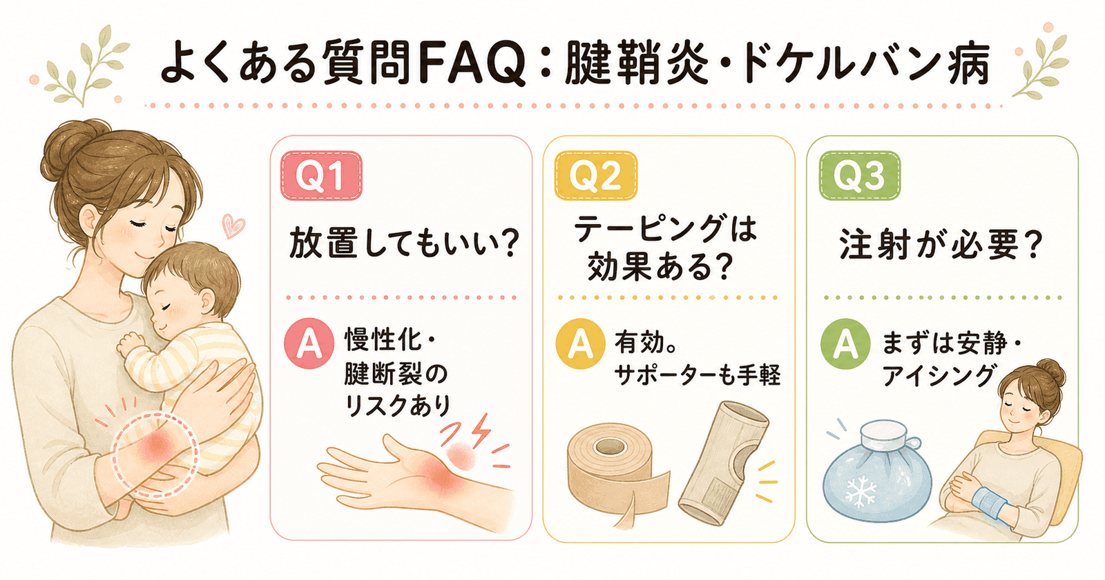よくある質問（FAQ）：腱鞘炎・ドケルバン病