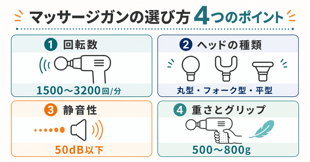 マッサージガンの選び方4つのポイント:回転数・ヘッド・静音性・重さ