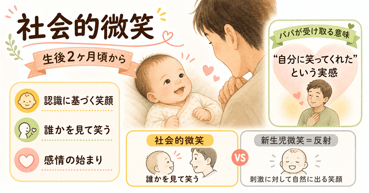 「社会的微笑」とは:生後2ヶ月に現れる初めての本物の笑顔