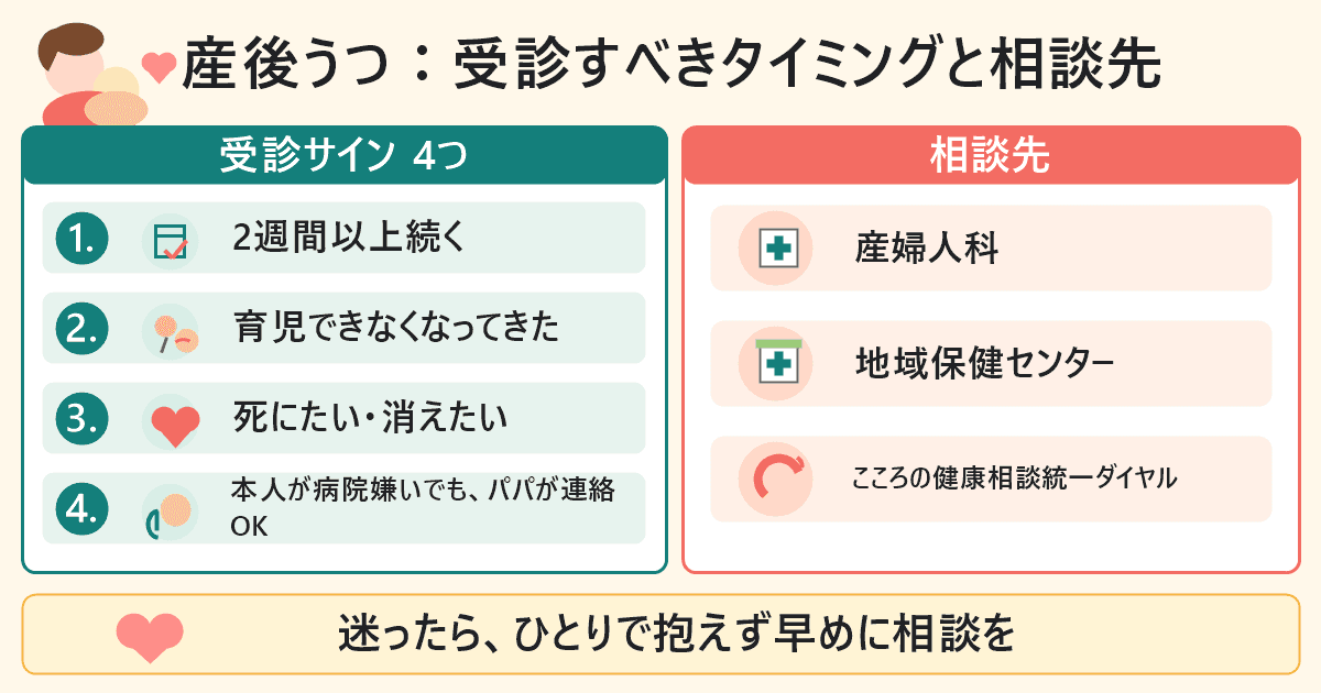 産後うつで受診すべきタイミングと相談先