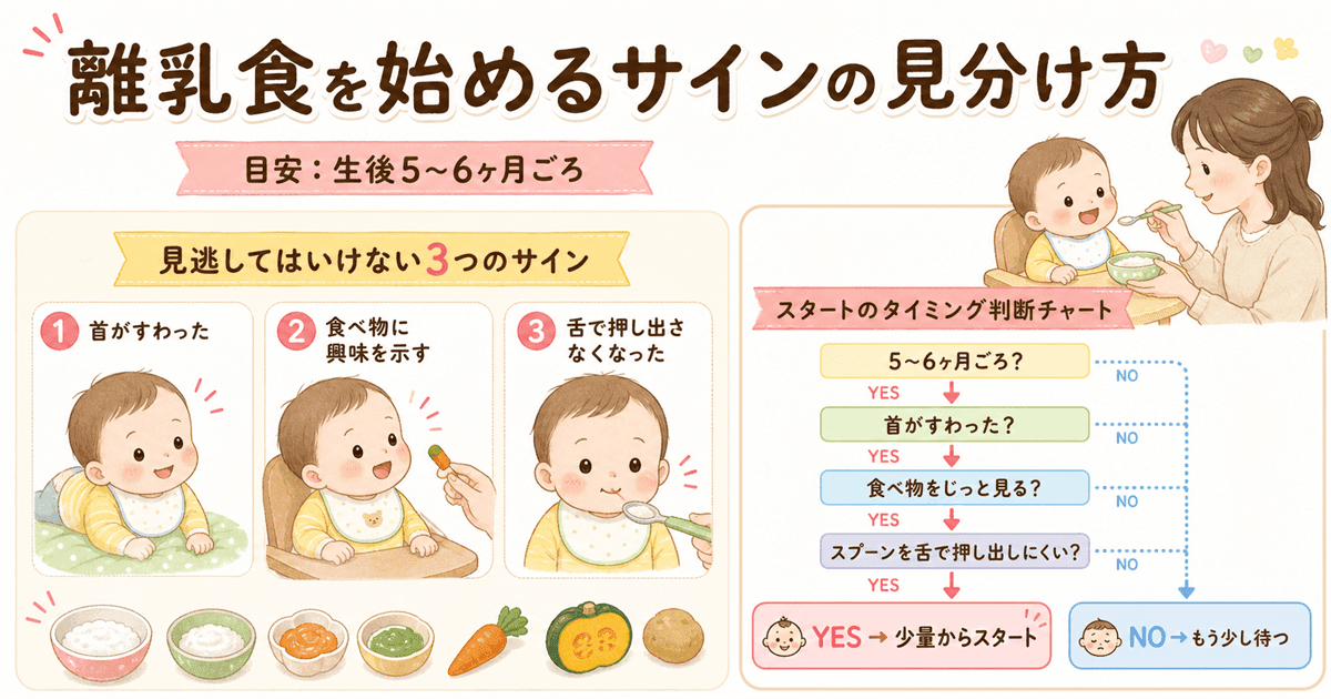 離乳食を始めるサイン4つの見分け方
