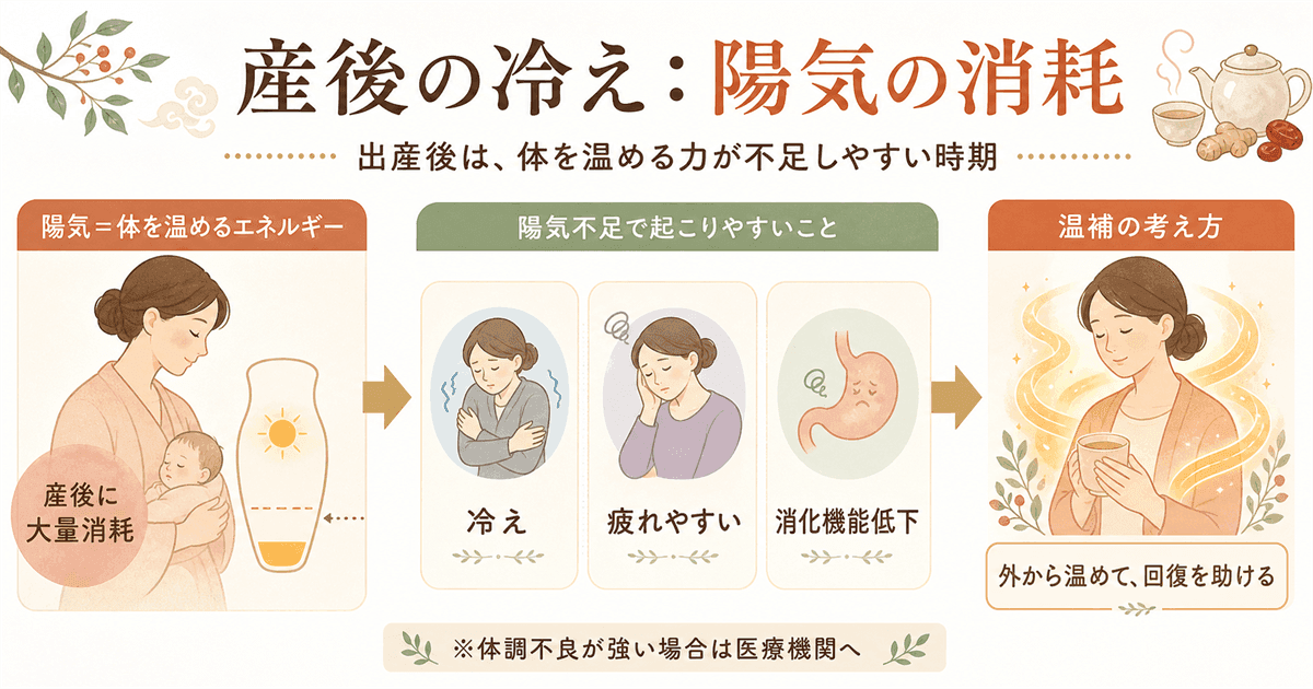 東洋医学的に見た産後の冷え:陽気の消耗