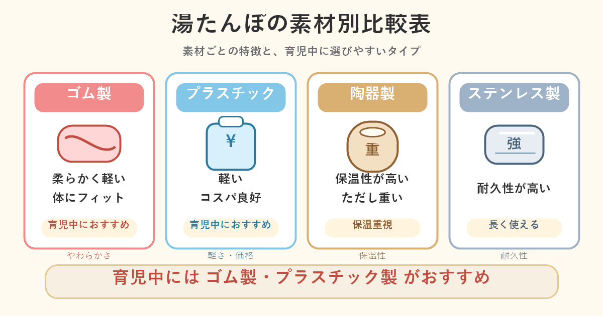 湯たんぽの選び方:素材・サイズ・カバーの選び方ガイド