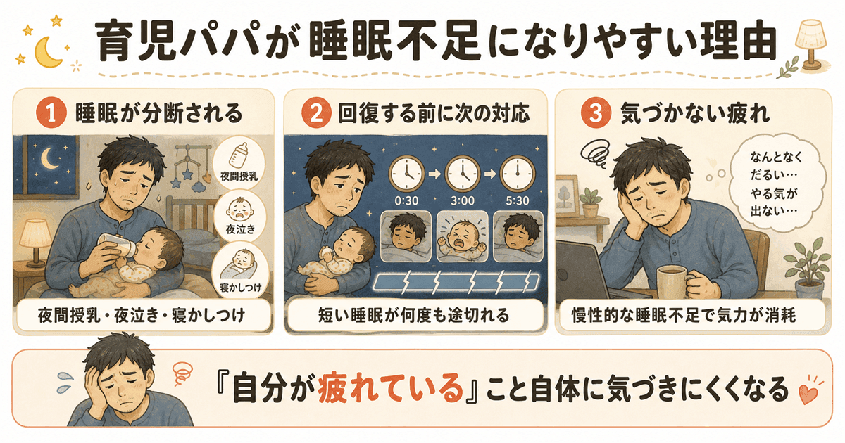 育児パパが睡眠不足になりやすい理由