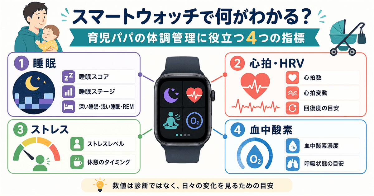 スマートウォッチで分かる健康データの見方