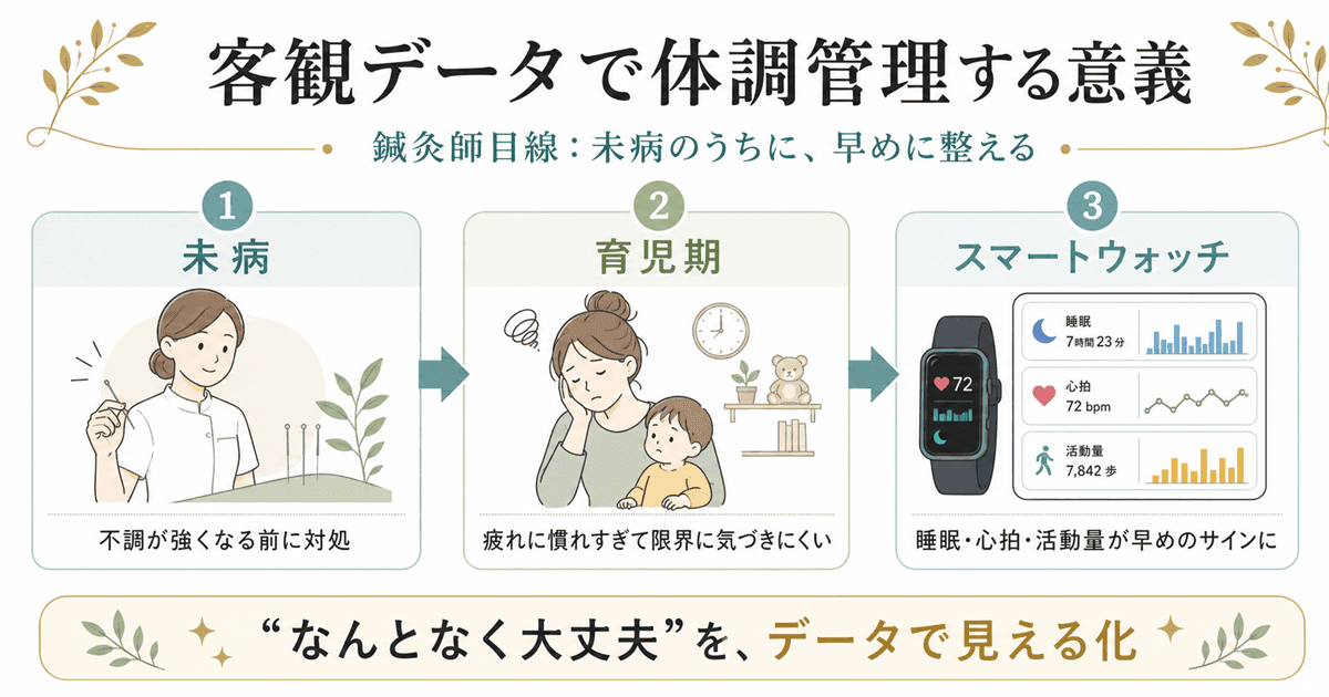 鍼灸師が語る：客観データで体調管理する意味
