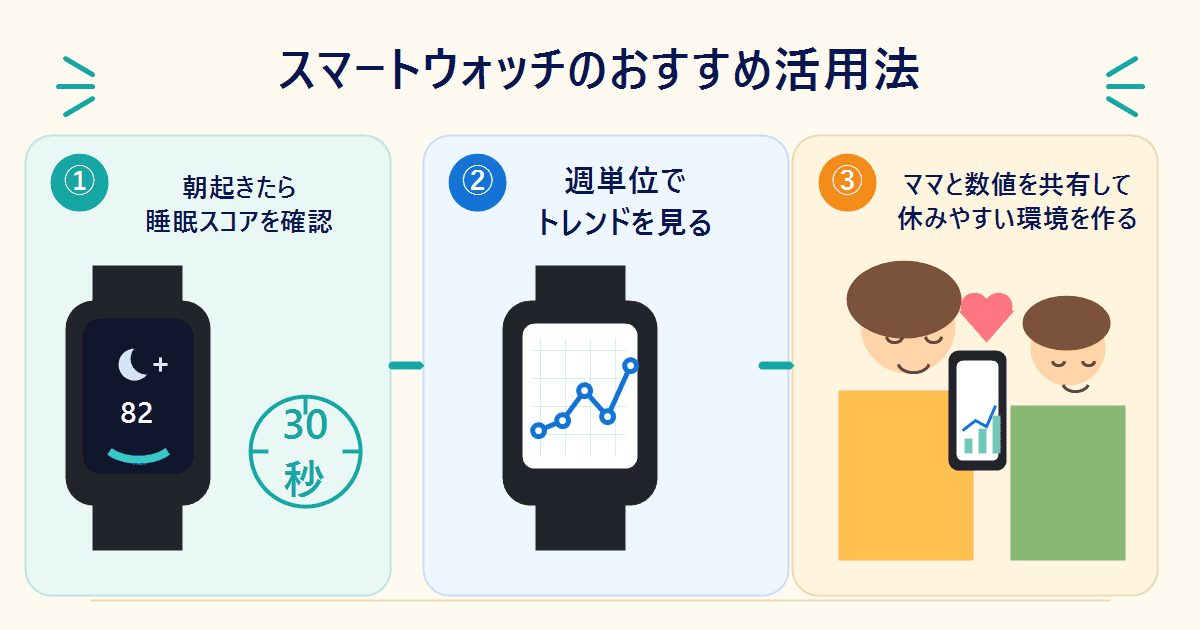 スマートウォッチのおすすめ活用法：育児パパ向け