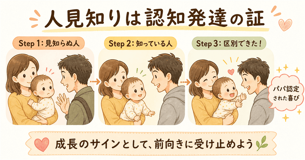 人見知りが始まった：パパ認定された瞬間