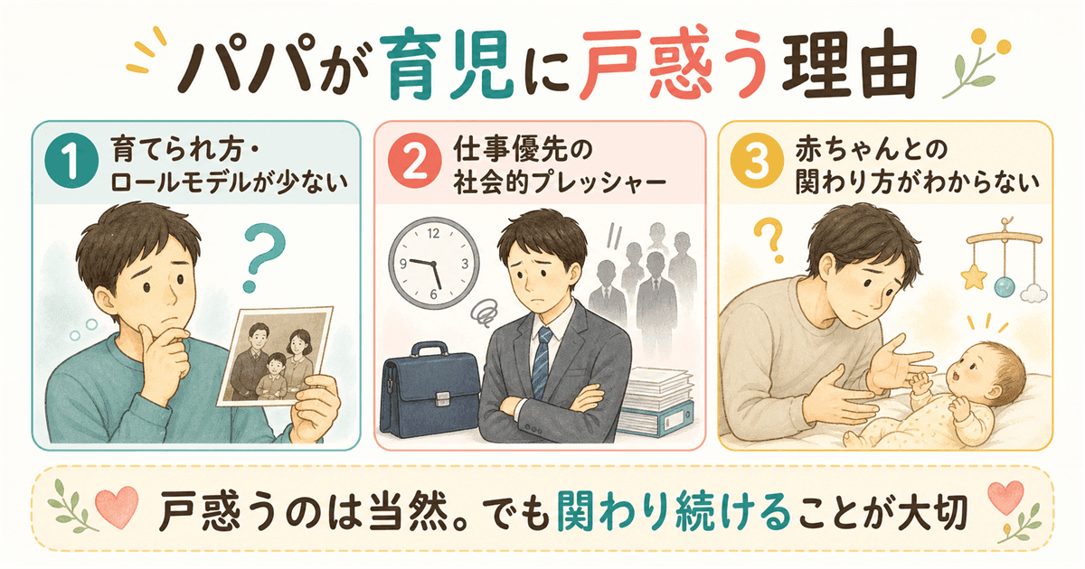 なぜパパは育児に戸惑うのか