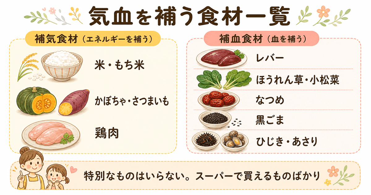 気血を補う食材一覧