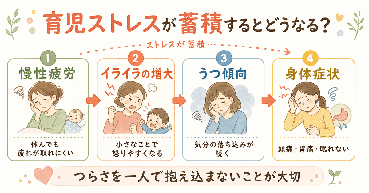 ストレスが蓄積するとどうなるか