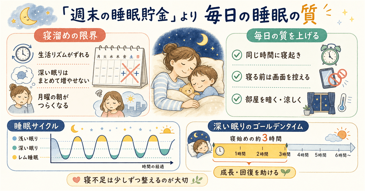 週末の睡眠貯金より睡眠の質の確保が大事な理由