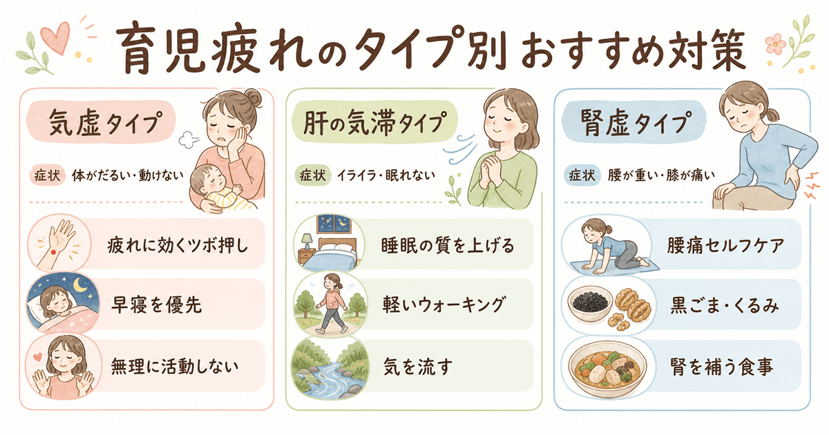 疲れのタイプ別おすすめ対策