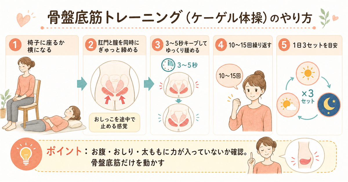 骨盤底筋トレーニング（ケーゲル体操）のやり方