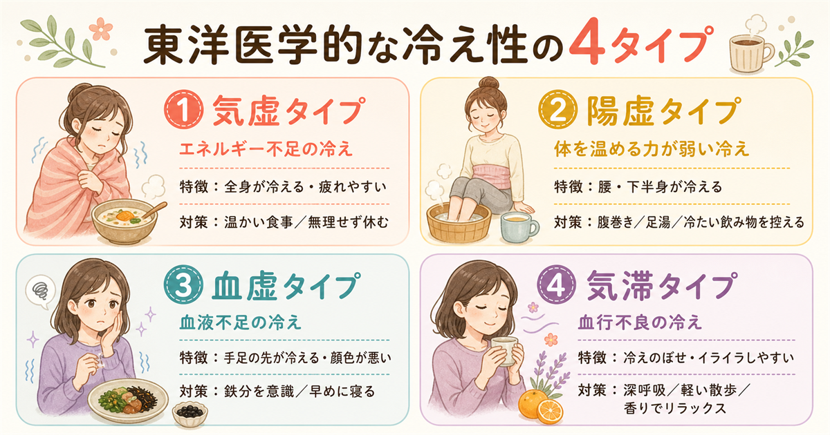 東洋医学的な冷え性の4タイプ