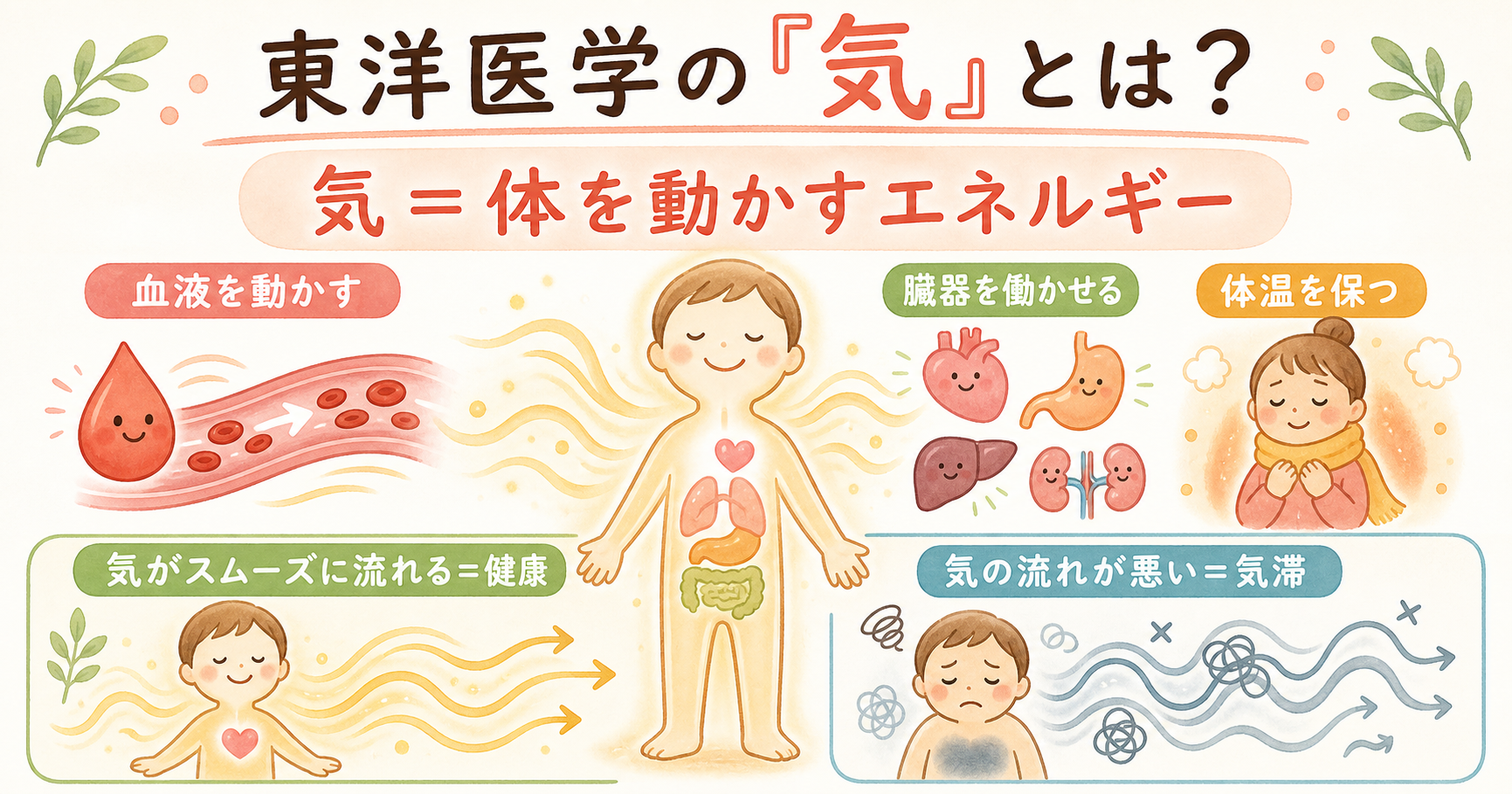 東洋医学の「気」とは何か