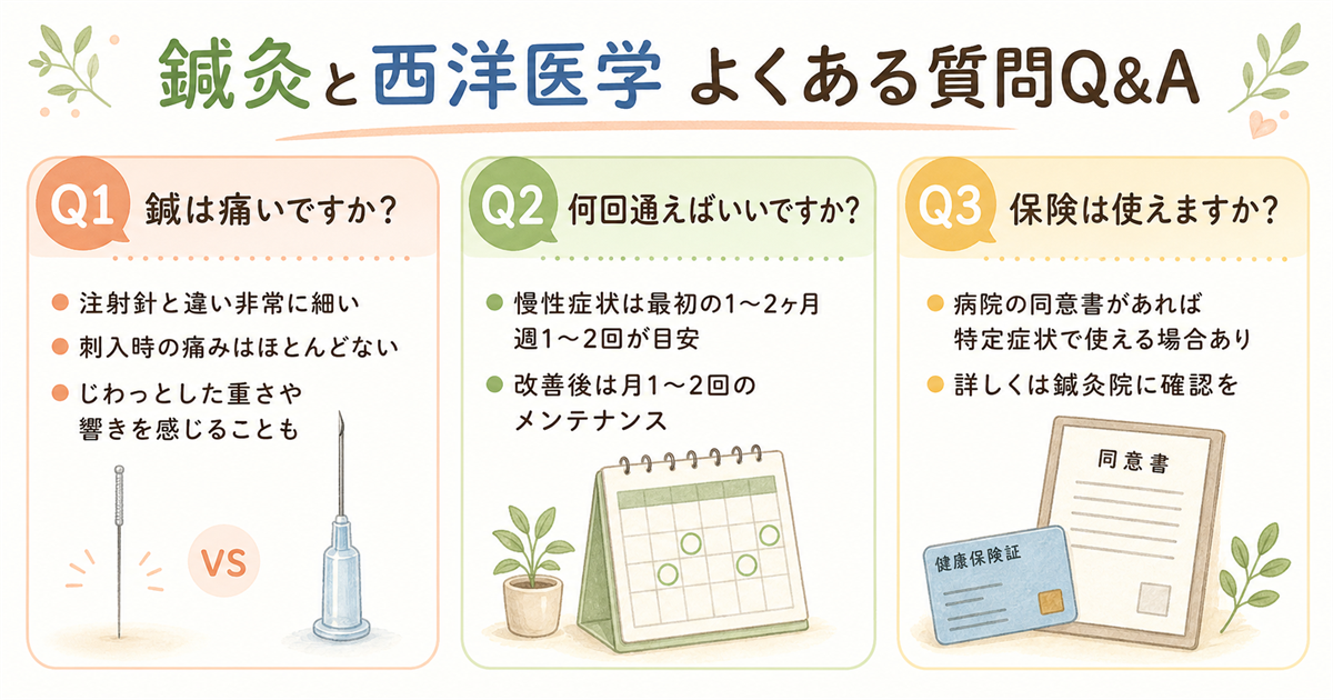 鍼灸と西洋医学についてよくある質問Q&A