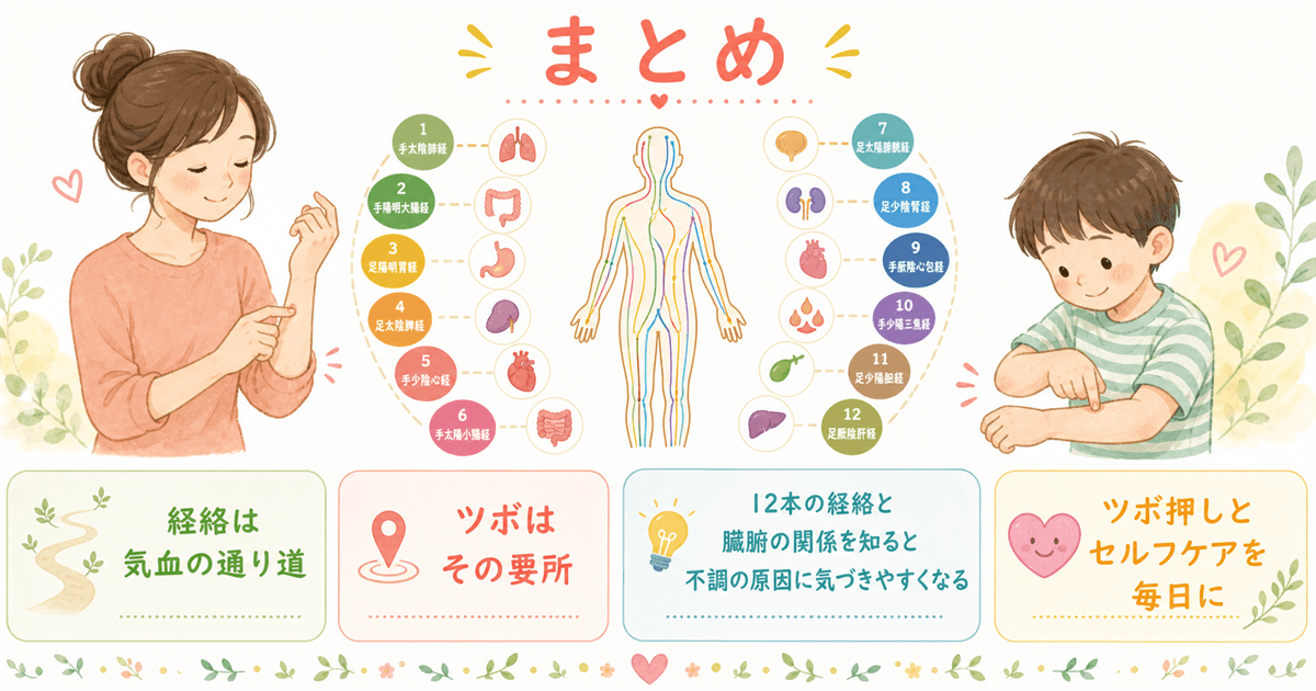 まとめ:経絡は気血の通り道、ツボはその要所