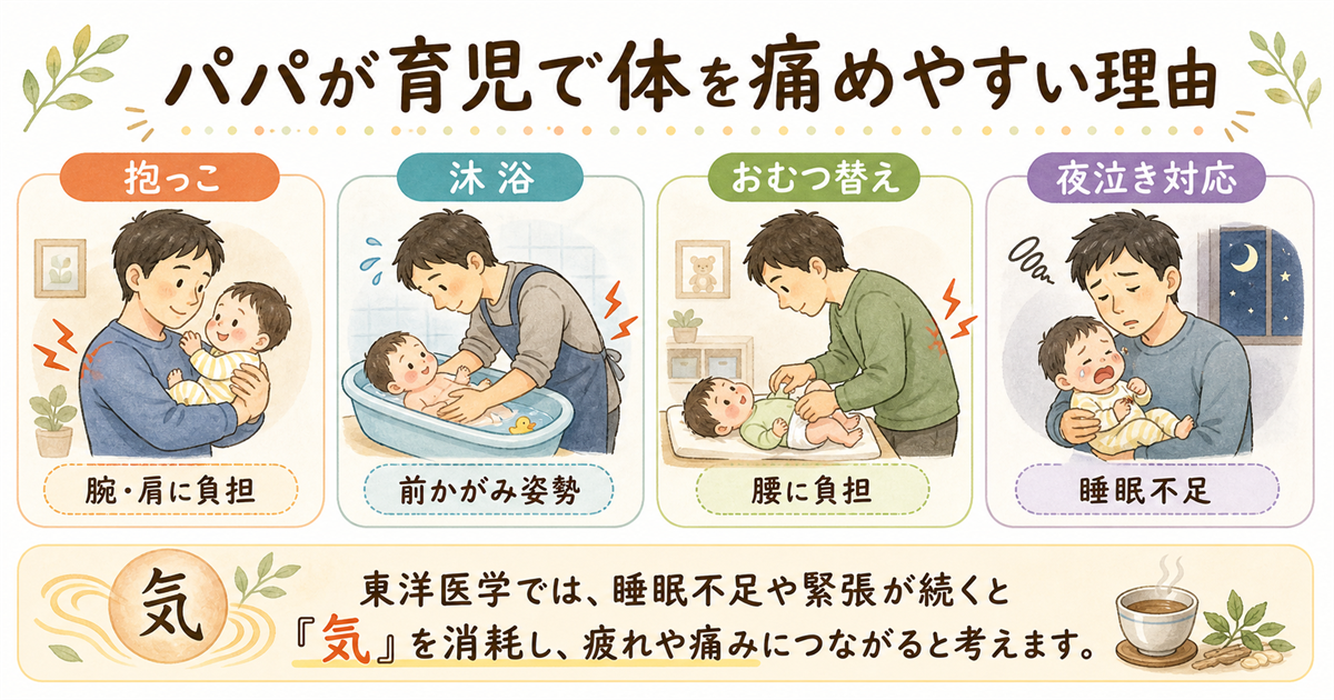 パパが育児で体を痛めやすい理由