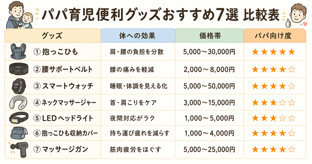 パパ育児便利グッズおすすめ7選比較表