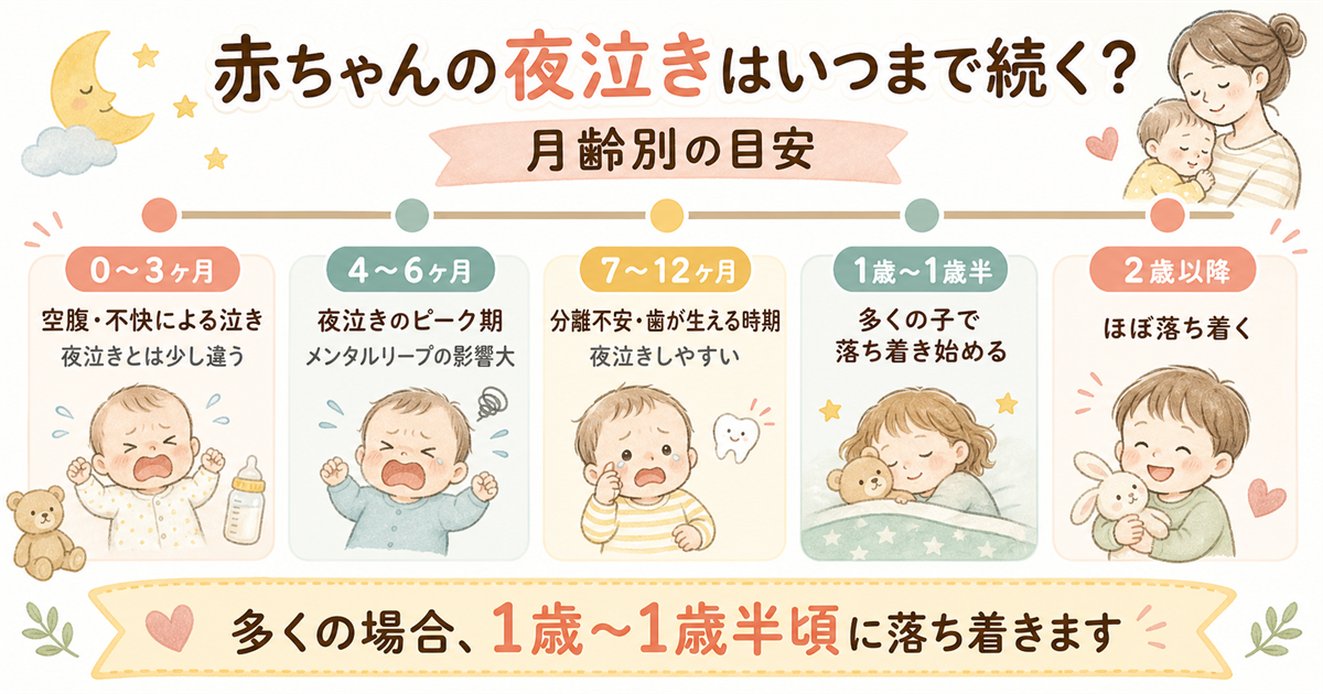 夜泣きはいつまで続く？月齢別の目安