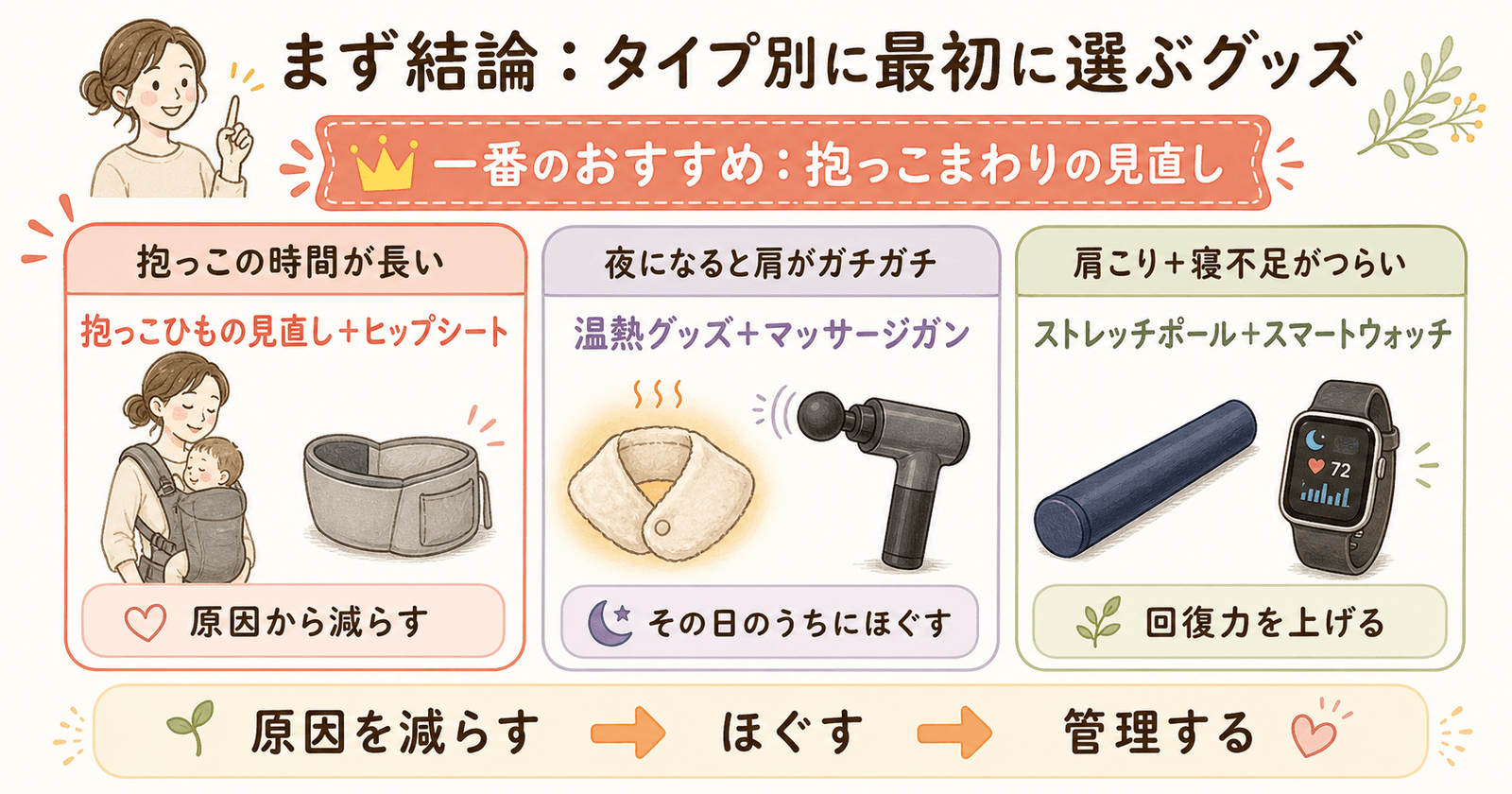タイプ別・最初に選ぶべきグッズ