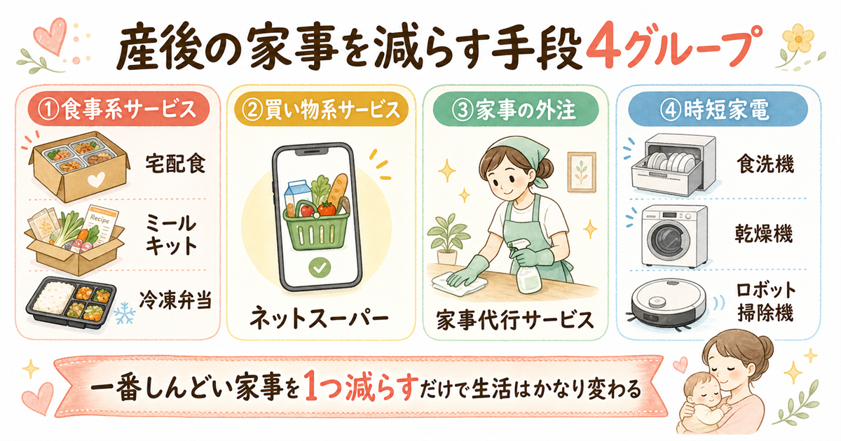 産後の家事を減らす手段4グループ